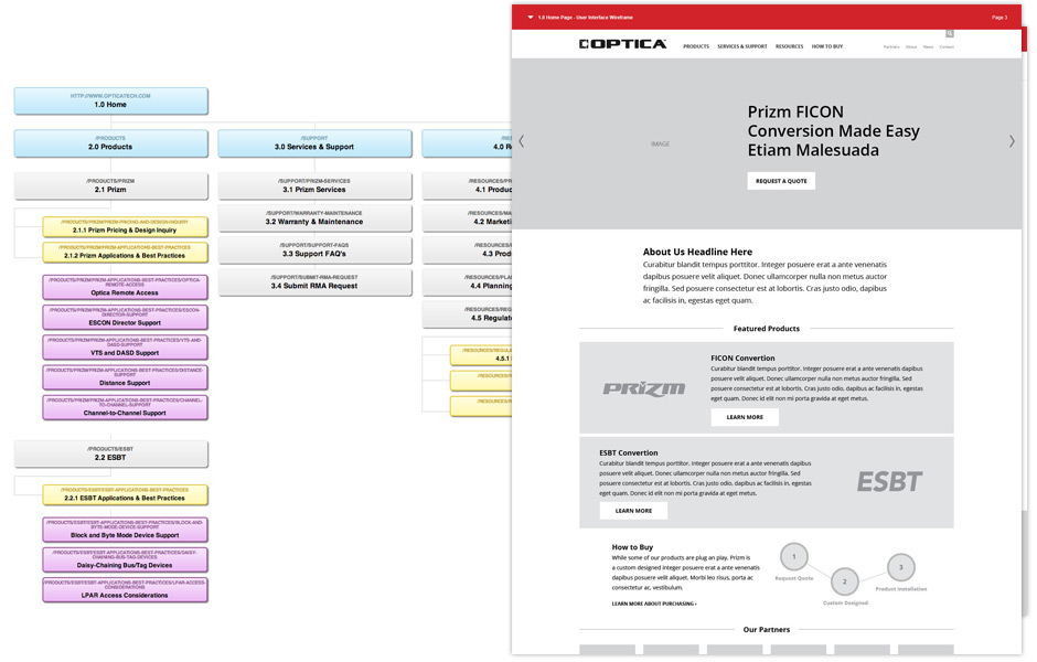 Optica Technologies Information Architecture and User Interface Wireframes