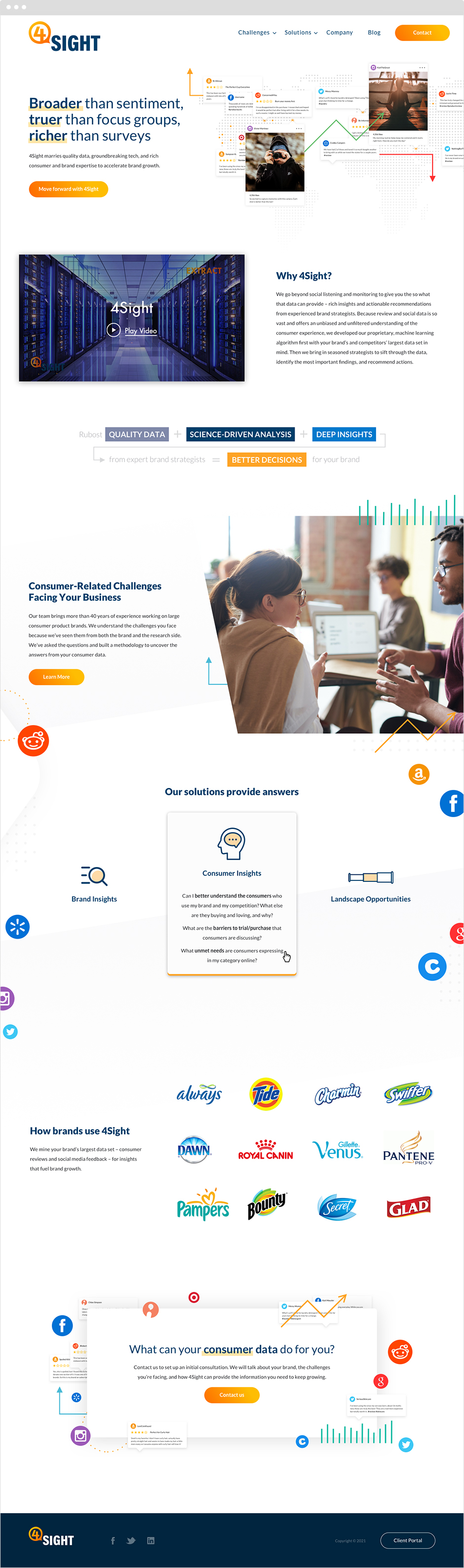 4Sight Custom Website Design Craft CMS