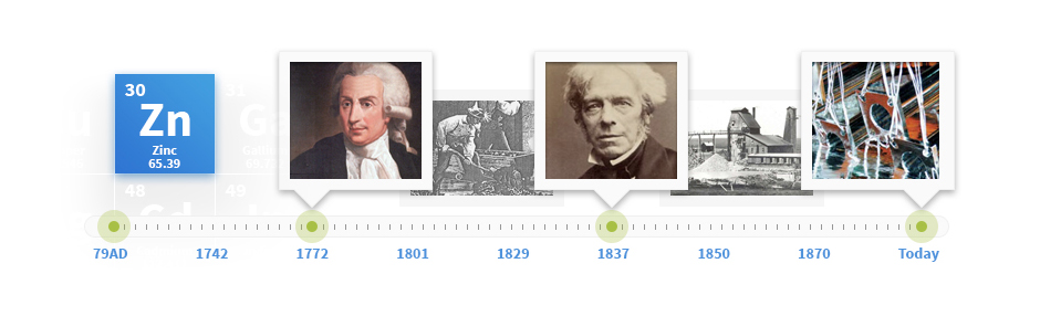 American Galvanizers Association History