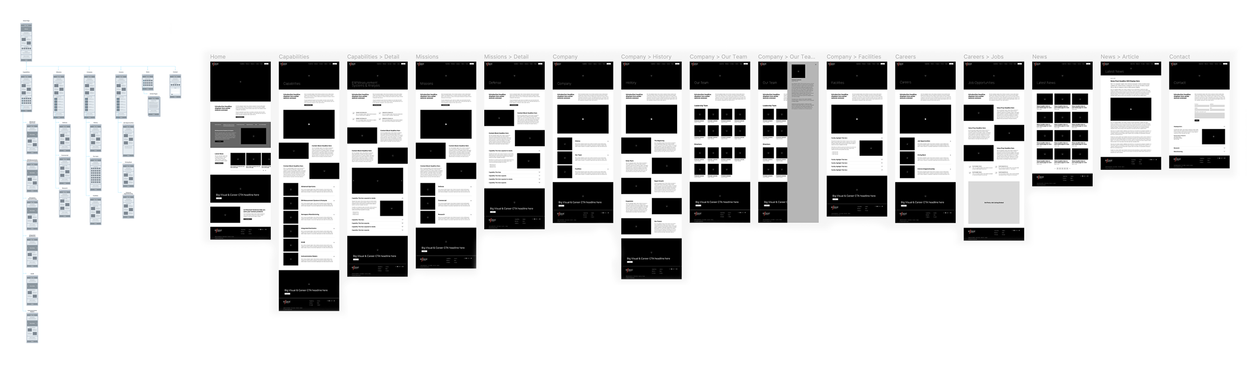 Information Architecture and Wireframes aid in the user experience